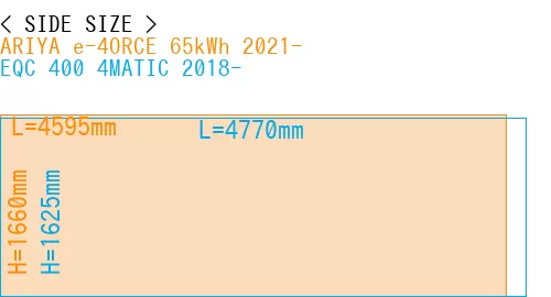 #ARIYA e-4ORCE 65kWh 2021- + EQC 400 4MATIC 2018-
